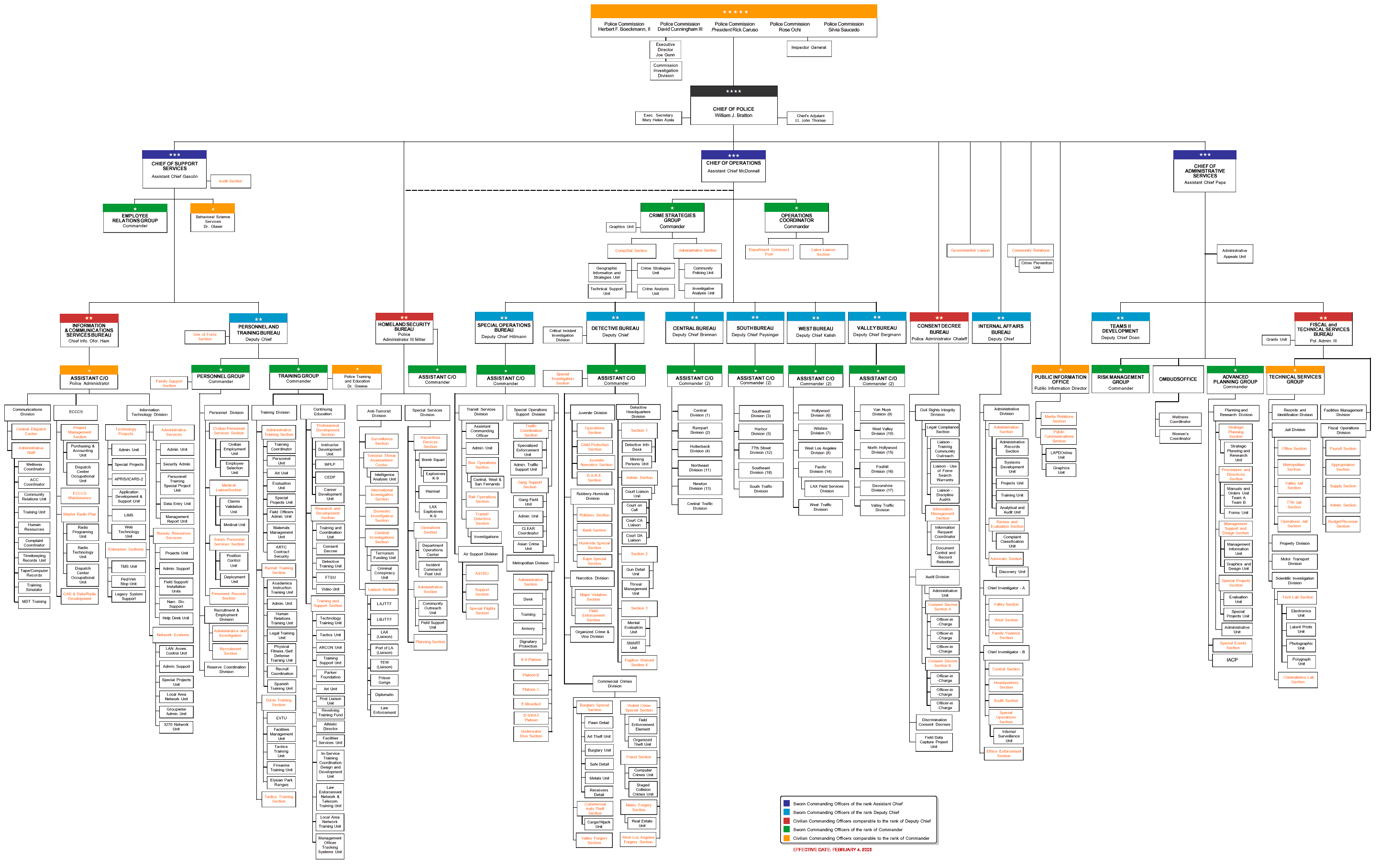 Lapd Organizational Chart